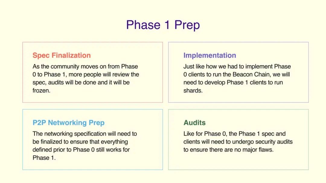 科普 | Tim Beiko:从 Eth1 到 Eth2 的大迁徙