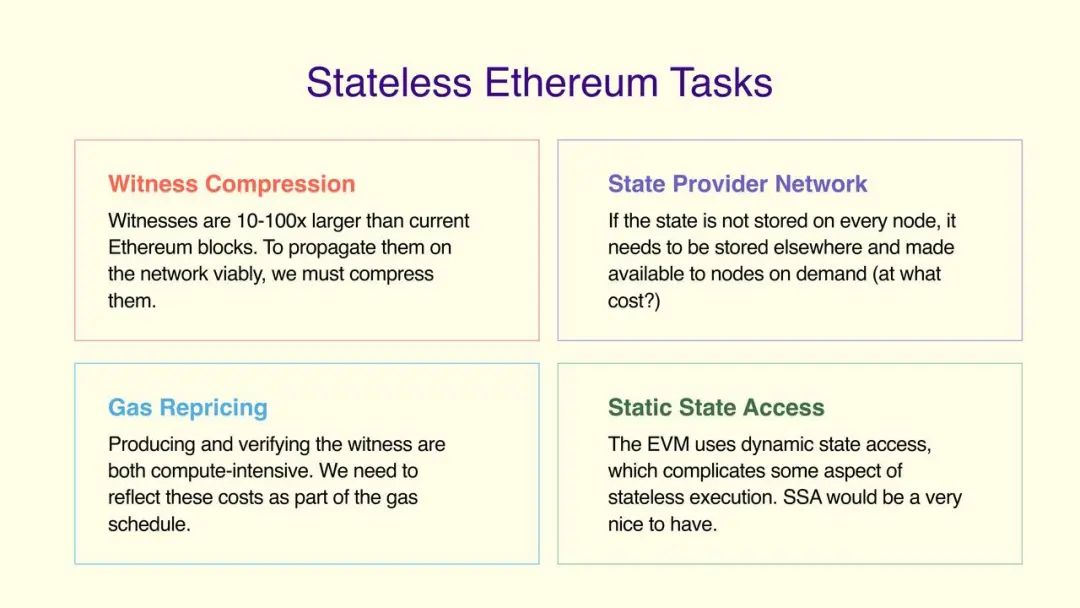 科普 | Tim Beiko:从 Eth1 到 Eth2 的大迁徙