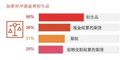 普华永道最新报告：高净值人士的加密资产是如何被打理的？