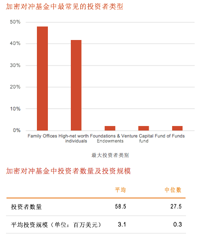 普华永道最新报告：高净值人士的加密资产是如何被打理的？