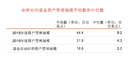 普华永道最新报告：高净值人士的加密资产是如何被打理的？