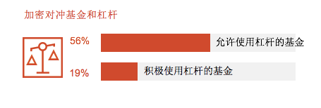 普华永道最新报告：高净值人士的加密资产是如何被打理的？