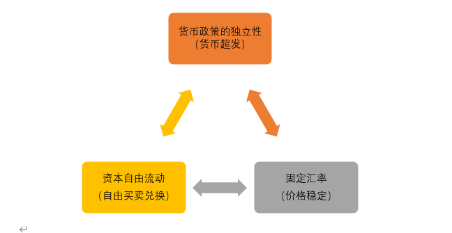第三次减半牛市的最终幻想：如何杀死比特币？