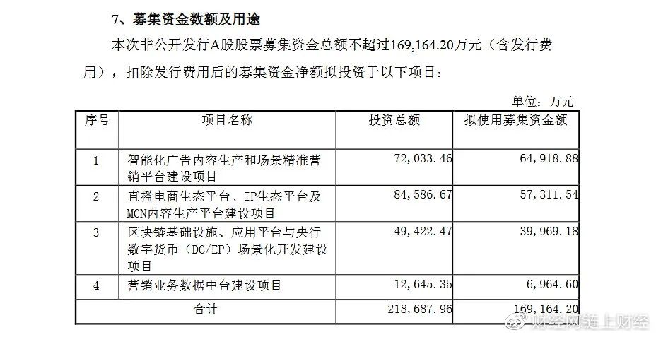 智度科技拟定增募集资金投资区块链4亿元，子公司负责人被指涉嫌非法ICO