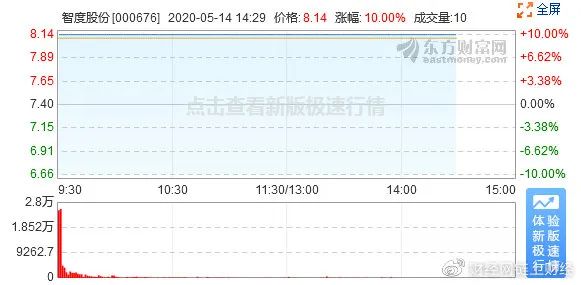 智度科技拟定增募集资金投资区块链4亿元，子公司负责人被指涉嫌非法ICO