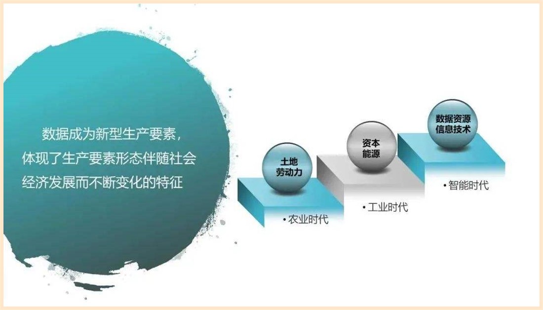 孟岩：数据列为第七大生产要素，将改变财富分配模式