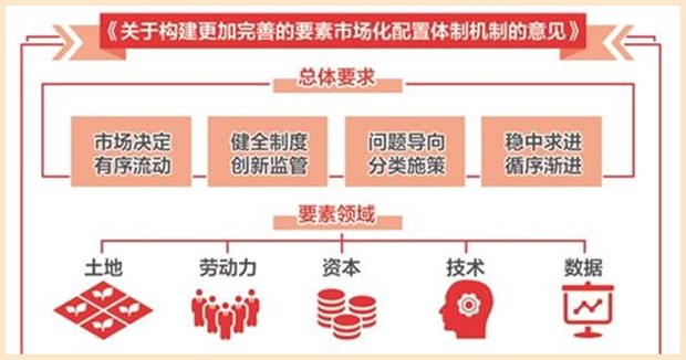 孟岩：数据列为第七大生产要素，将改变财富分配模式