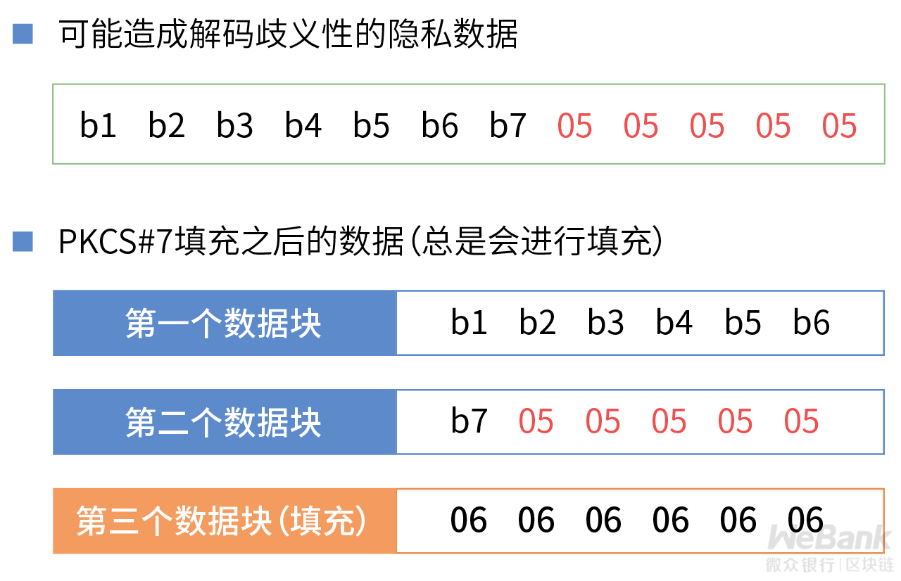 密码学原语如何应用？解析密码学特有的数据编解码