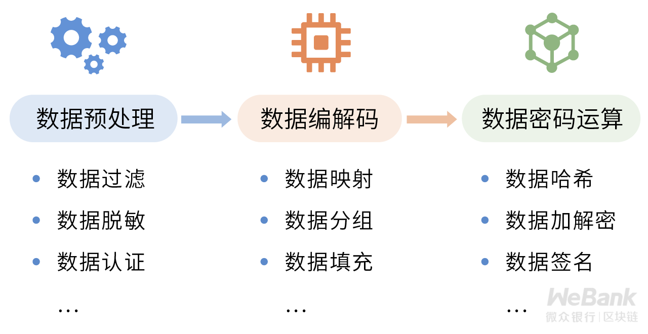 密码学原语如何应用？解析密码学特有的数据编解码