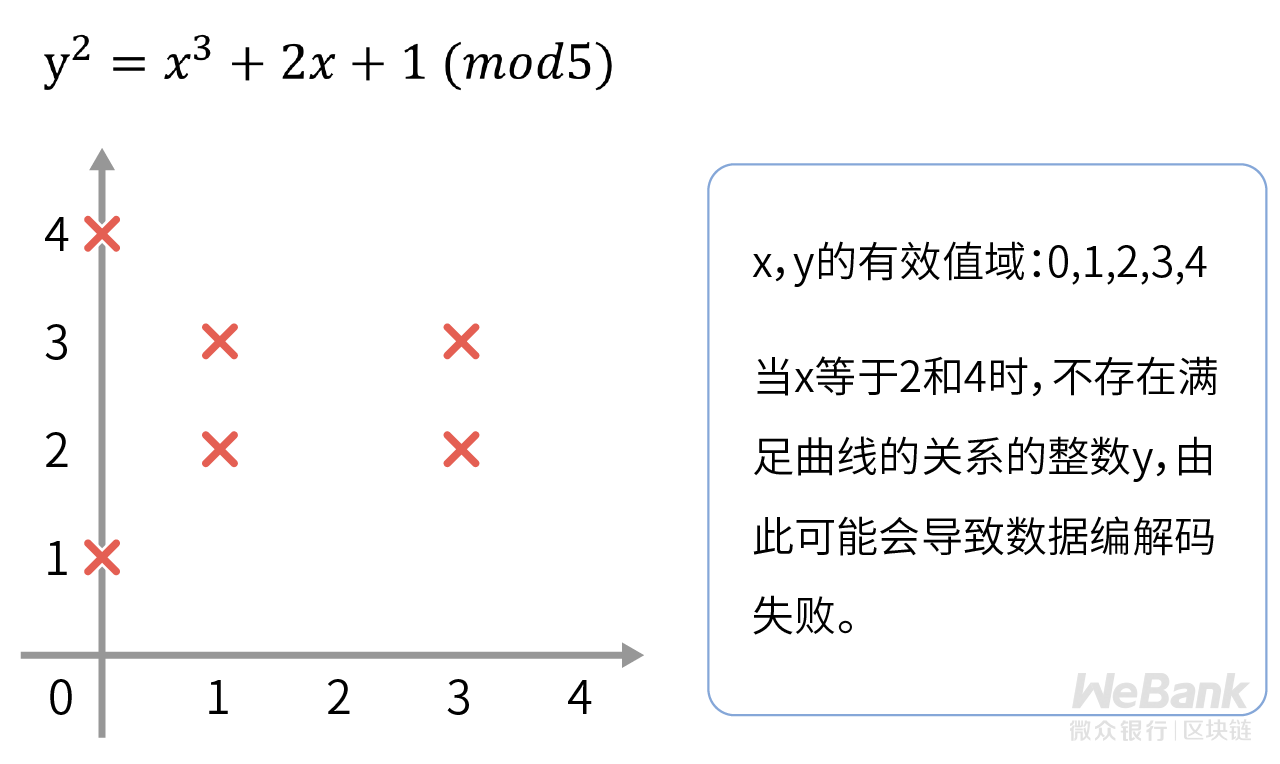 密码学原语如何应用？解析密码学特有的数据编解码