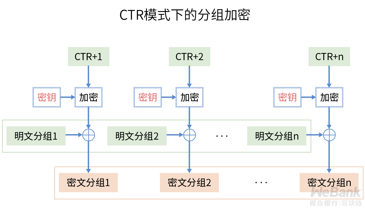 密码学原语如何应用？解析密码学特有的数据编解码