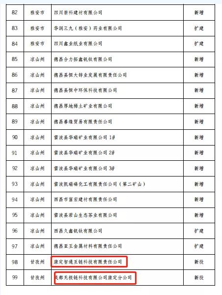 四川首批“水电消纳示范企业”公布，含多个比特币挖矿公司
