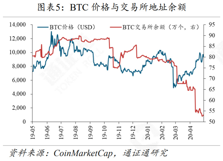 区块链周报 | 选手变裁判，CMC交易所排名惹争议