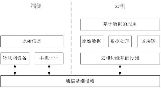 DC/EP与物联网支付应用结合探讨:互促成“黄金搭档”,或最先落地共享单车等场景