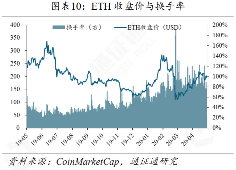 区块链周报 | 选手变裁判，CMC交易所排名惹争议
