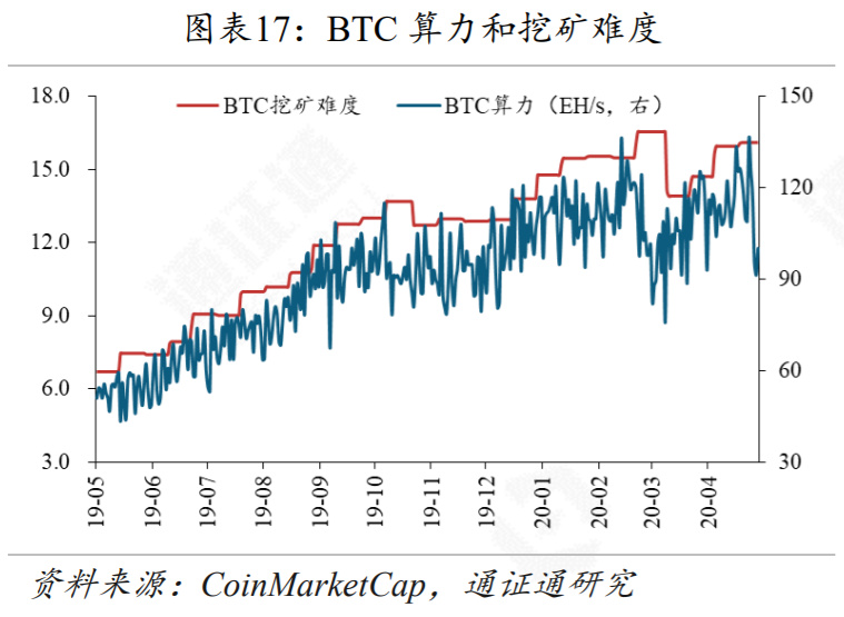 区块链周报 | 选手变裁判，CMC交易所排名惹争议