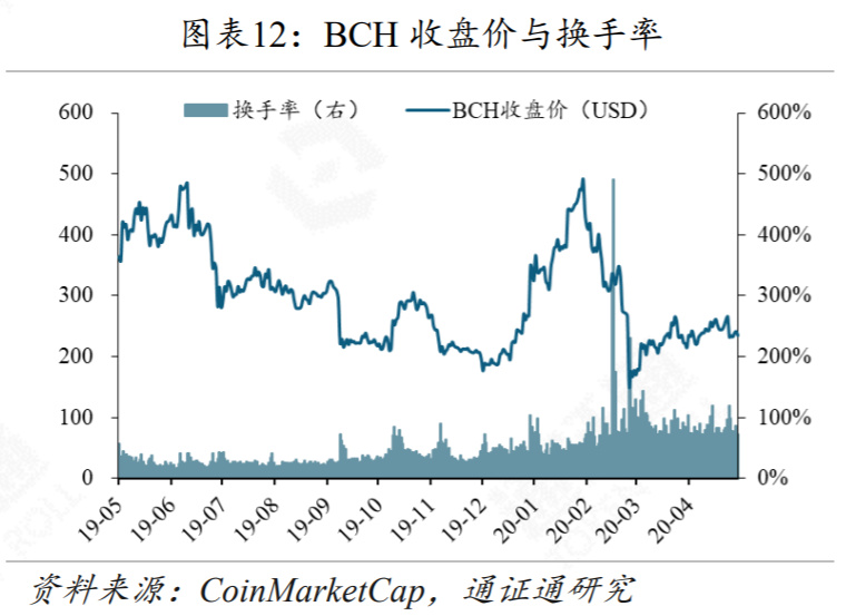 区块链周报 | 选手变裁判，CMC交易所排名惹争议