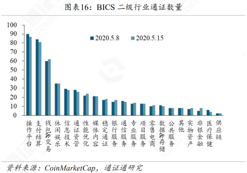 区块链周报 | 选手变裁判，CMC交易所排名惹争议