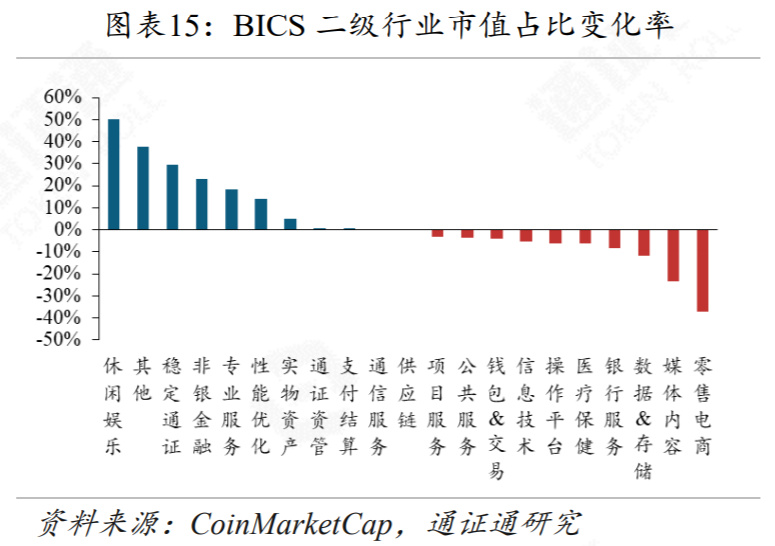 区块链周报 | 选手变裁判，CMC交易所排名惹争议