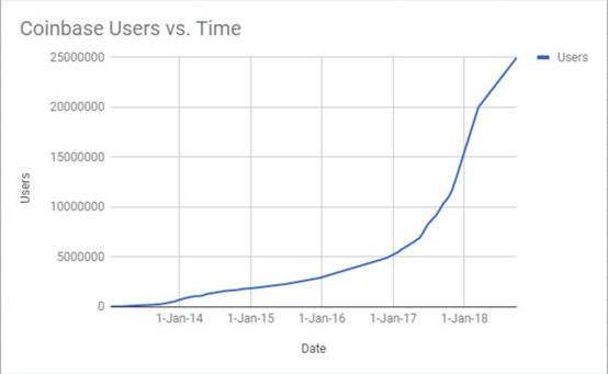 观点丨区块链 VS 互联网，创新在哪里？