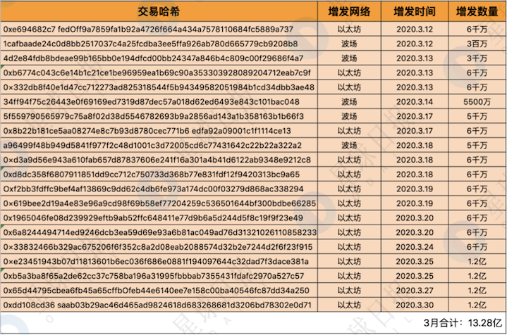 USDT负溢价背后:比特币定价权正在转移