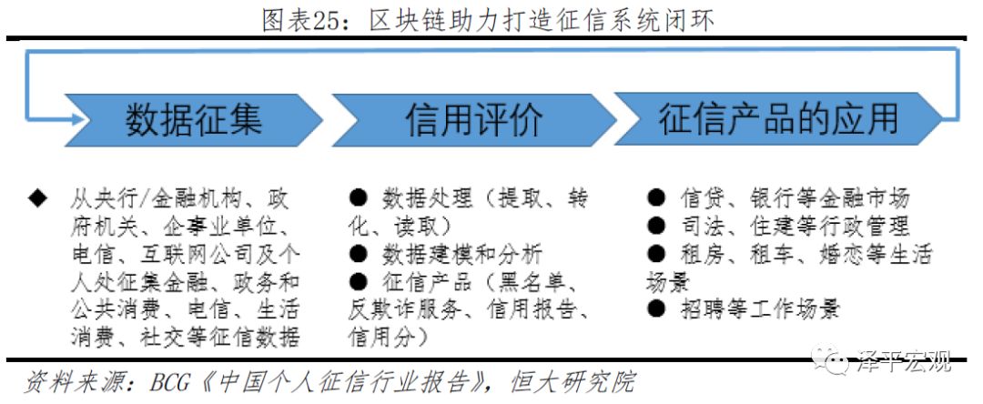 任泽平团队最新重磅报告：区块链将成为引领产业浪潮的重要引擎