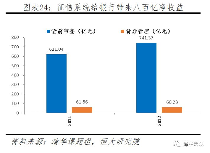 任泽平团队最新重磅报告：区块链将成为引领产业浪潮的重要引擎