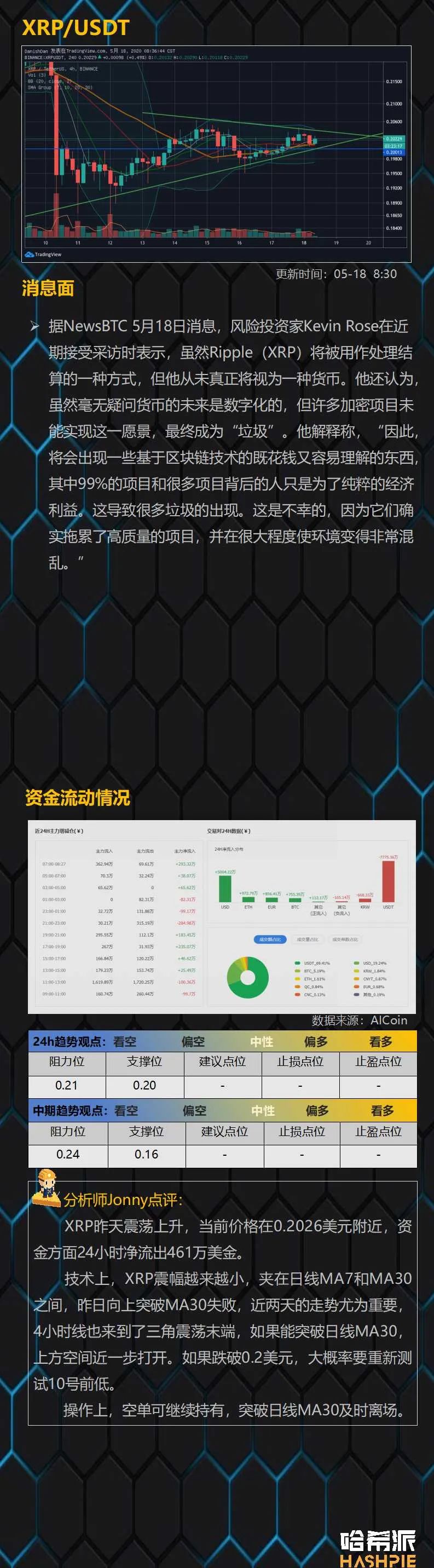 行情：大盘反弹至10000美元关口，多头情绪浓厚
