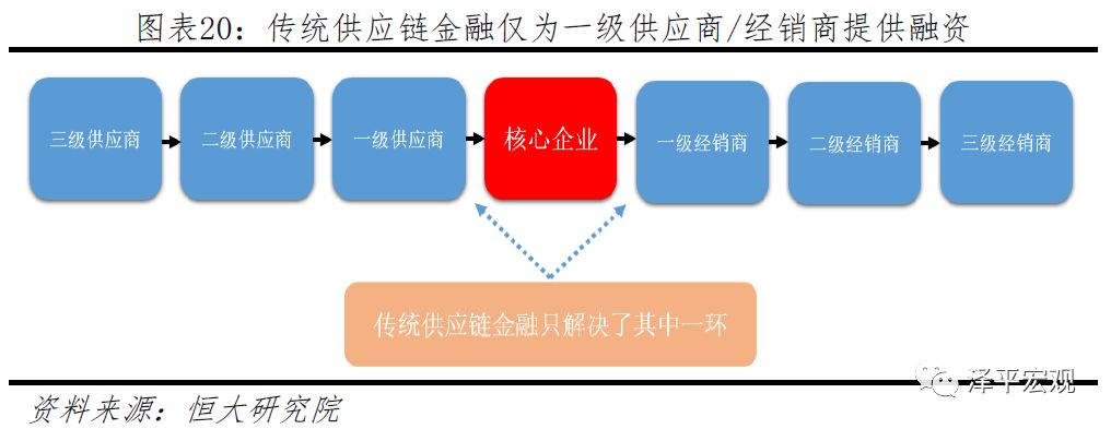 任泽平团队最新重磅报告：区块链将成为引领产业浪潮的重要引擎