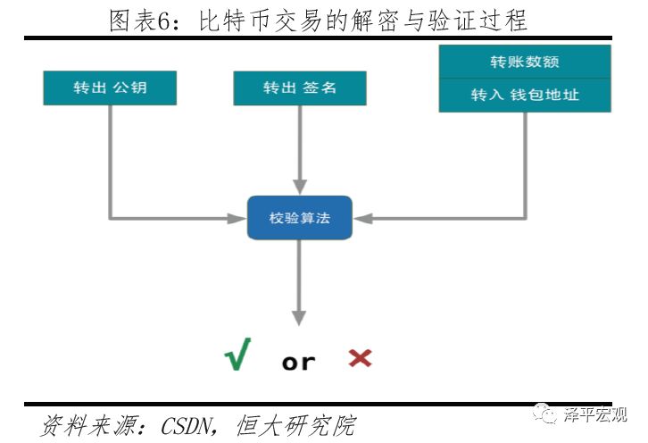任泽平团队最新重磅报告：区块链将成为引领产业浪潮的重要引擎