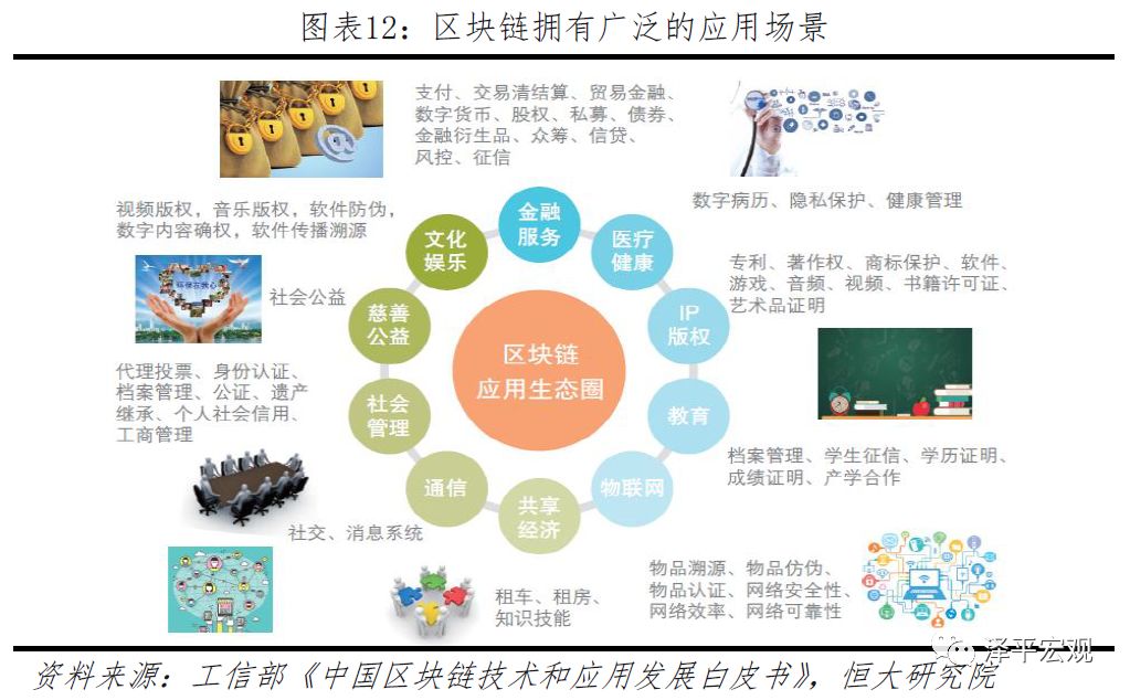 任泽平团队最新重磅报告：区块链将成为引领产业浪潮的重要引擎