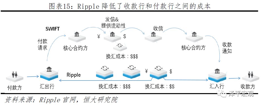 任泽平团队最新重磅报告：区块链将成为引领产业浪潮的重要引擎