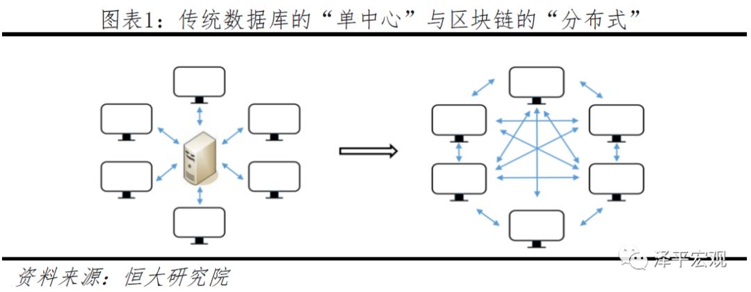任泽平团队最新重磅报告：区块链将成为引领产业浪潮的重要引擎