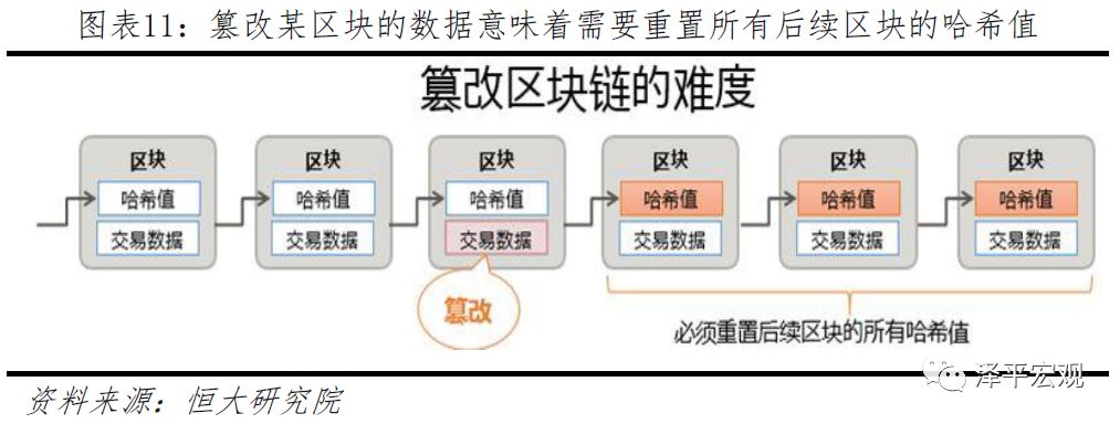 任泽平团队最新重磅报告：区块链将成为引领产业浪潮的重要引擎