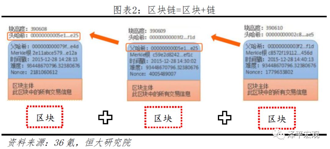 任泽平团队最新重磅报告：区块链将成为引领产业浪潮的重要引擎