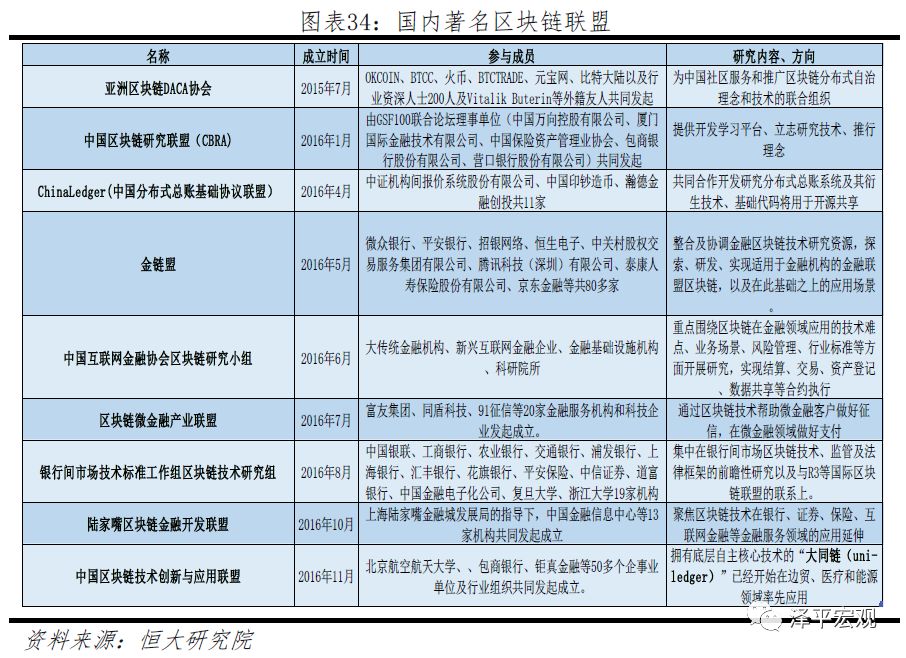 任泽平团队最新重磅报告：区块链将成为引领产业浪潮的重要引擎