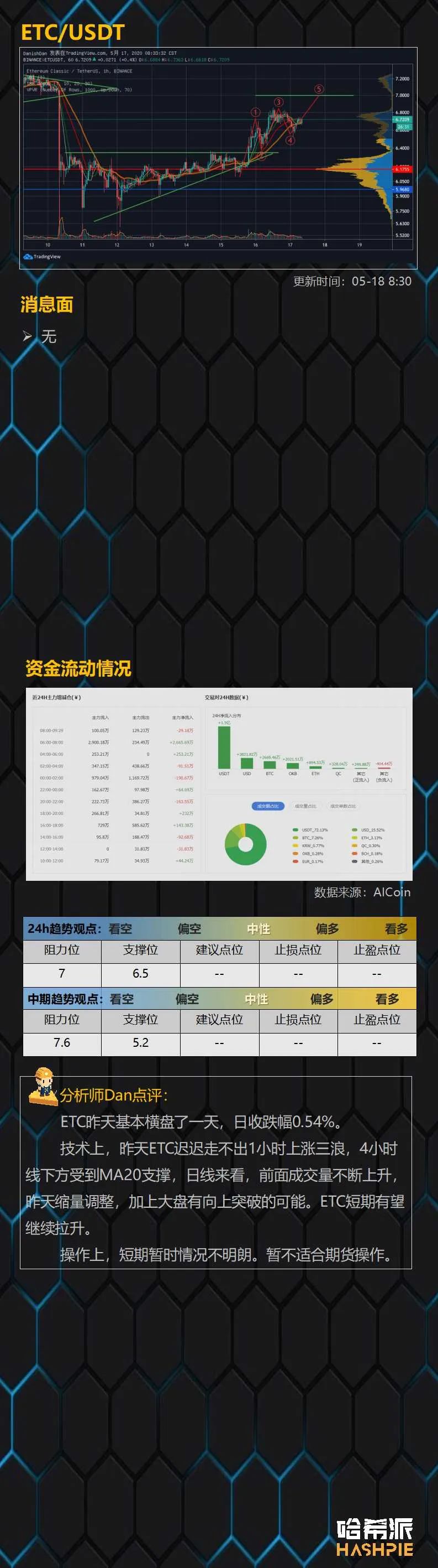 行情：大盘反弹至10000美元关口，多头情绪浓厚