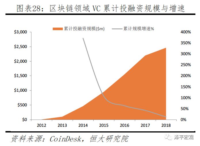任泽平团队最新重磅报告：区块链将成为引领产业浪潮的重要引擎