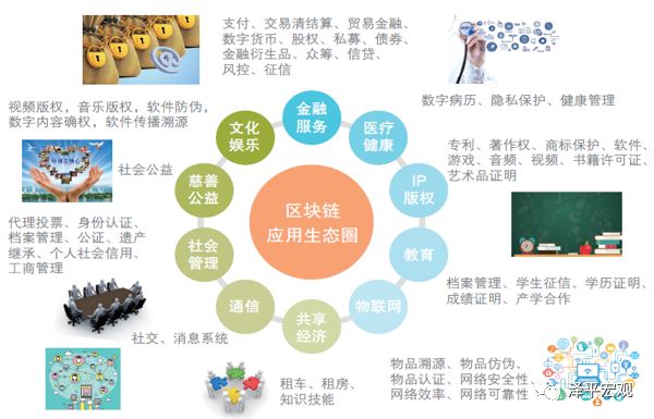 任泽平团队最新重磅报告：区块链将成为引领产业浪潮的重要引擎