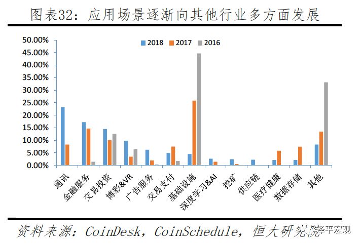 任泽平团队最新重磅报告：区块链将成为引领产业浪潮的重要引擎