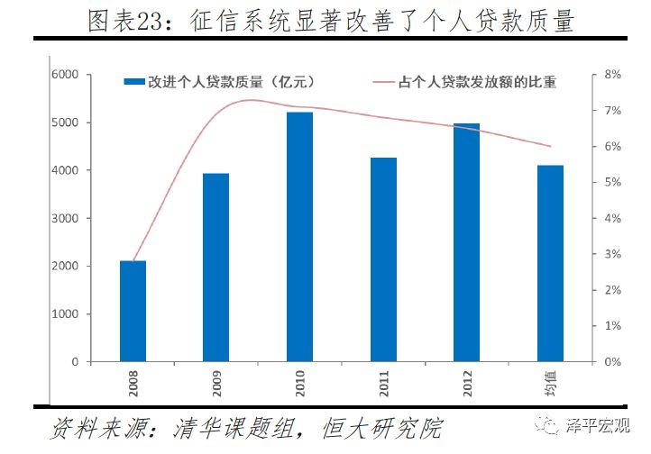 任泽平团队最新重磅报告：区块链将成为引领产业浪潮的重要引擎