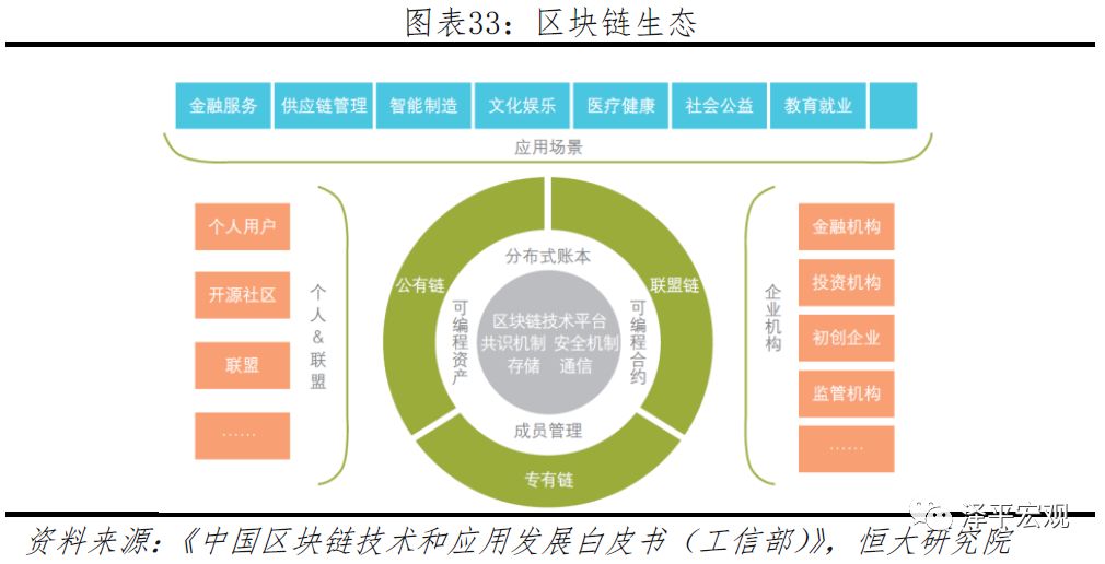 任泽平团队最新重磅报告：区块链将成为引领产业浪潮的重要引擎