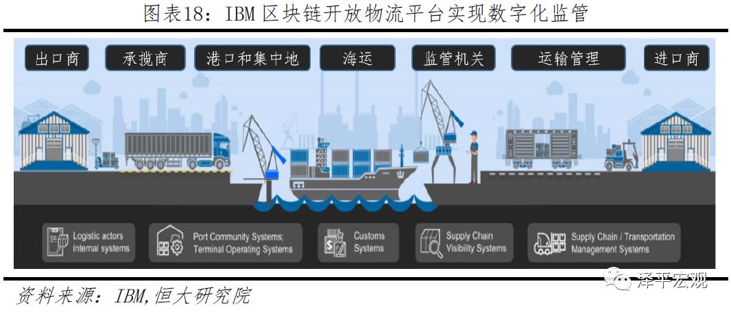 任泽平团队最新重磅报告：区块链将成为引领产业浪潮的重要引擎