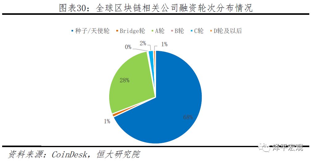任泽平团队最新重磅报告：区块链将成为引领产业浪潮的重要引擎