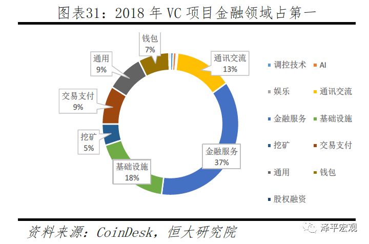 任泽平团队最新重磅报告：区块链将成为引领产业浪潮的重要引擎