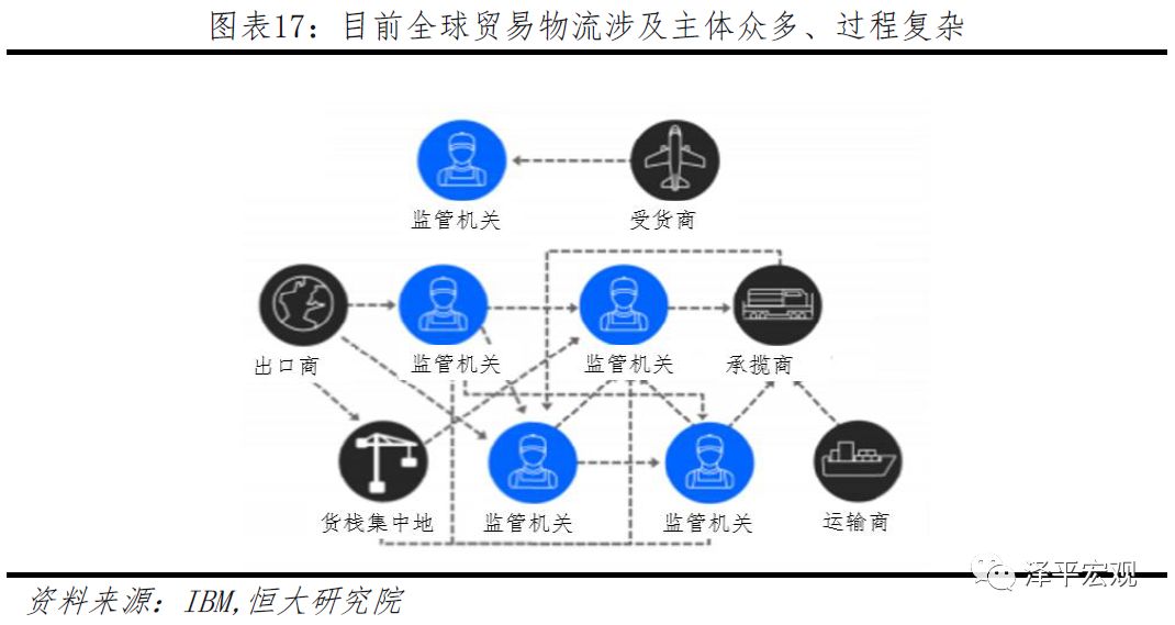 任泽平团队最新重磅报告：区块链将成为引领产业浪潮的重要引擎