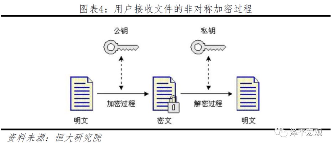 任泽平团队最新重磅报告：区块链将成为引领产业浪潮的重要引擎