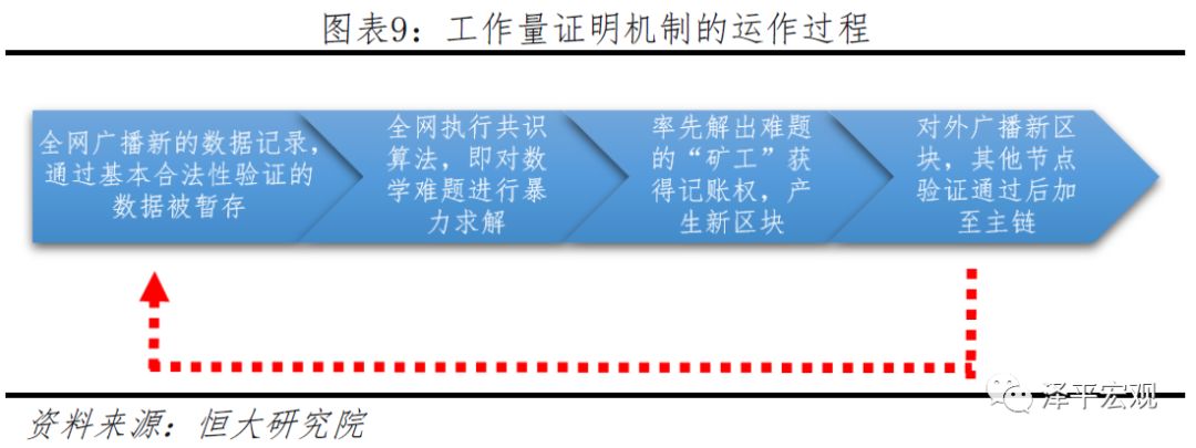 任泽平团队最新重磅报告：区块链将成为引领产业浪潮的重要引擎