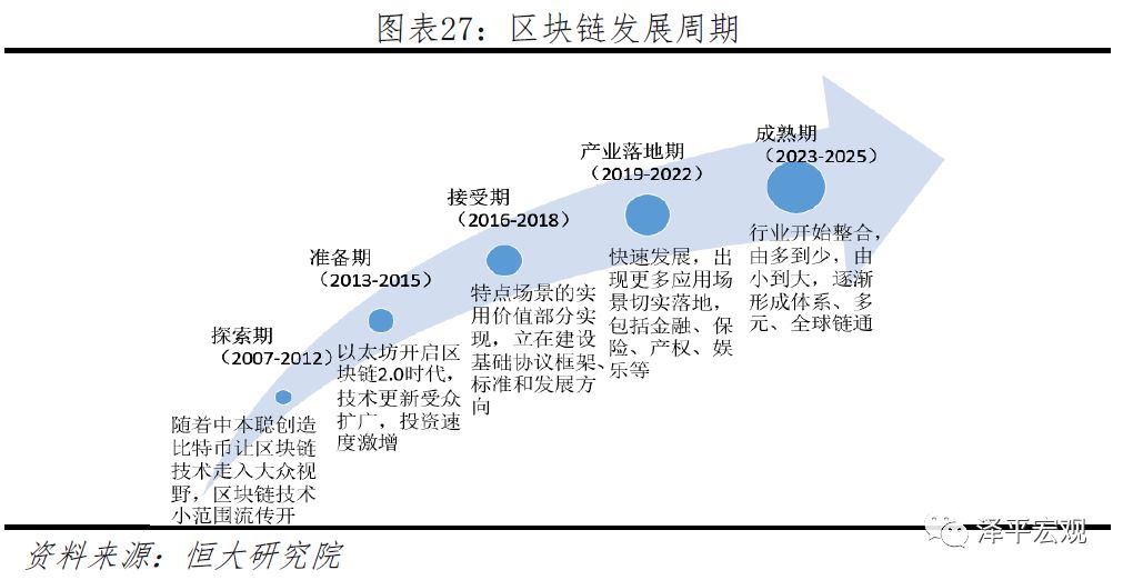 任泽平团队最新重磅报告：区块链将成为引领产业浪潮的重要引擎