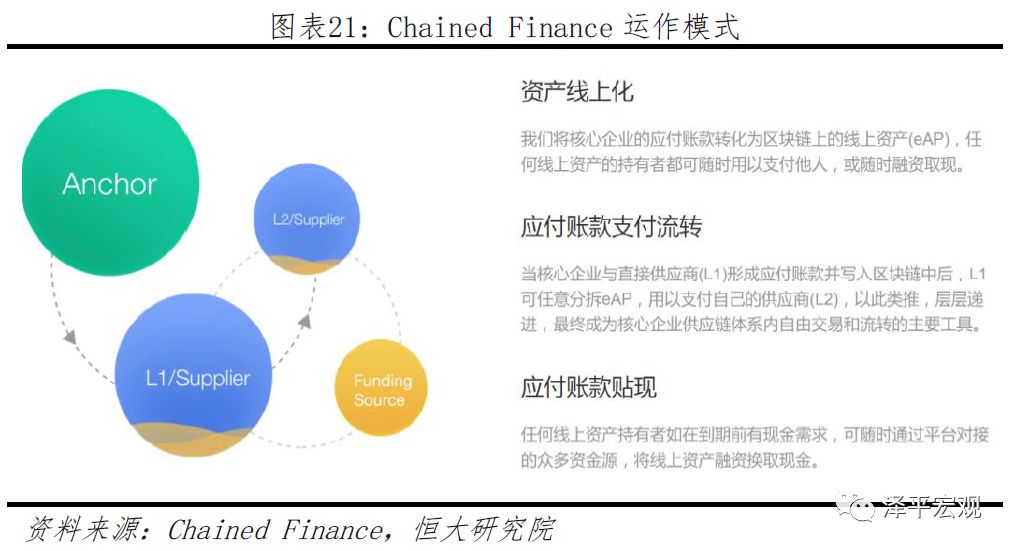 任泽平团队最新重磅报告：区块链将成为引领产业浪潮的重要引擎